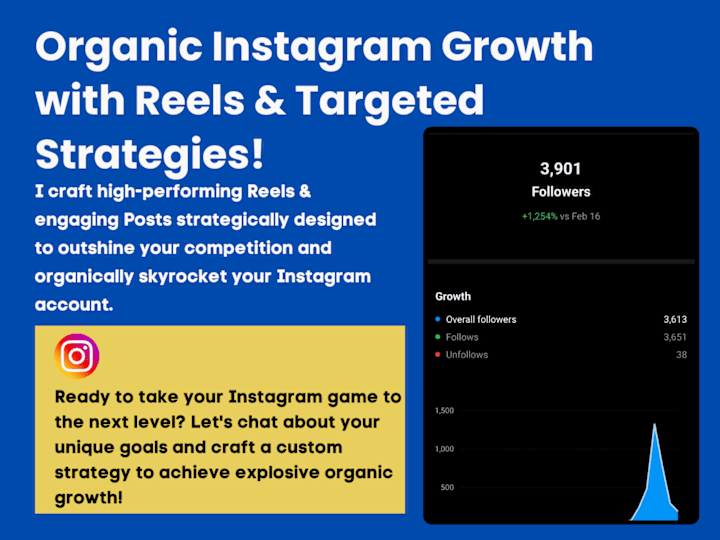 Cover image for Exploding eLearning Organic Growth on Instagram (15 Days)