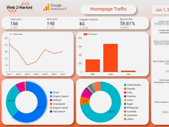 Cover image for GA4 Setup with custom events on Google Tag Manager