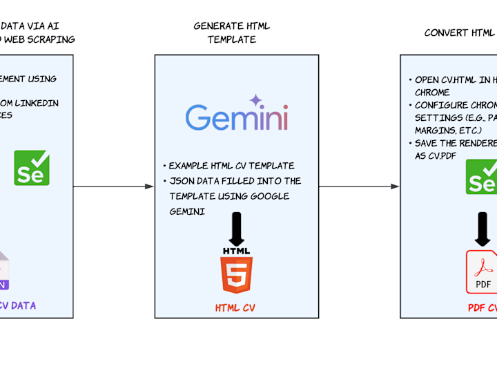 Cover image for CV-PDF-Generator