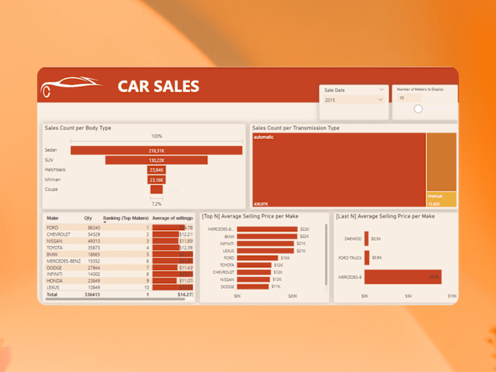 Cover image for Comprenhensive Dashboards