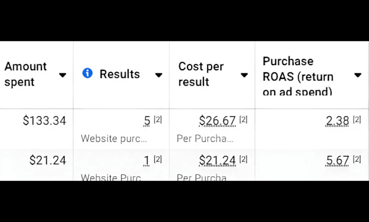 Cover image for Shopify Facebook Ads Campaign Revamp