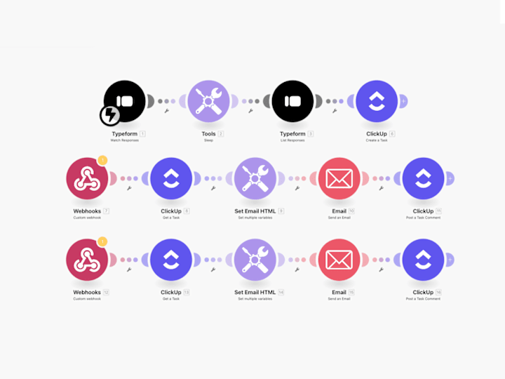 Cover image for Automated Hiring System with Customized Pipeline on ClickUp