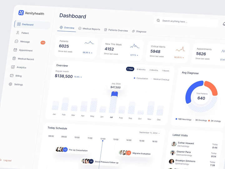 Cover image for Web App Dashboard Design