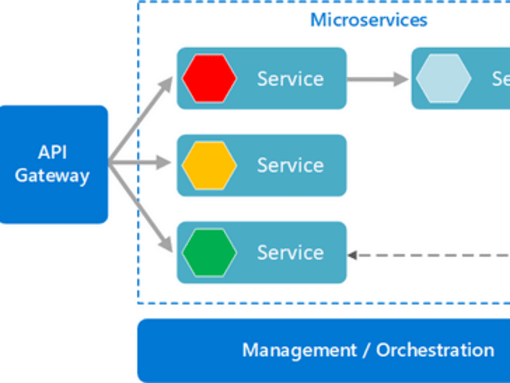 Cover image for Secure API Gateway with Azure APIM and MuleSoft