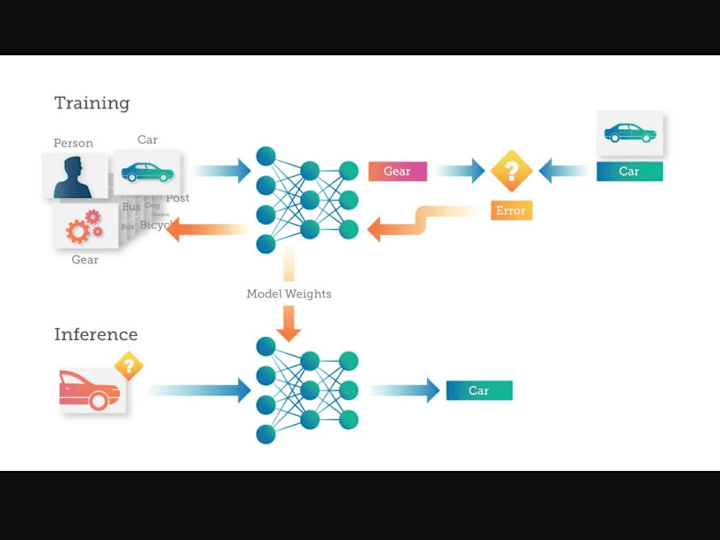 Cover image for Custom Neural Networks Training on Your Data