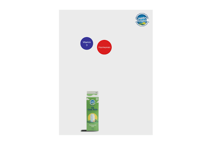 Cover image for MOTION GRAPHIC VEDIO FOR COUNTRY DELIGHT MILK PRODUCT