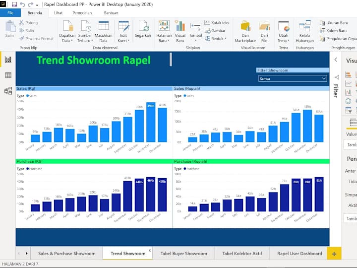 Cover image for Dashboard Data Analysis