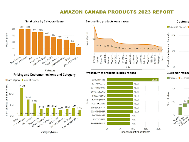 Cover image for "AmazonLens: Unveiling 2023's Marketplace"