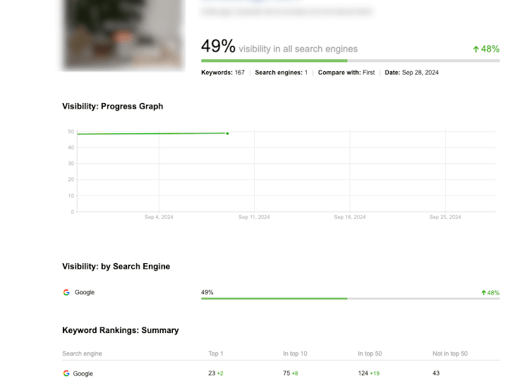 Cover image for Comprehensive SEO Audit