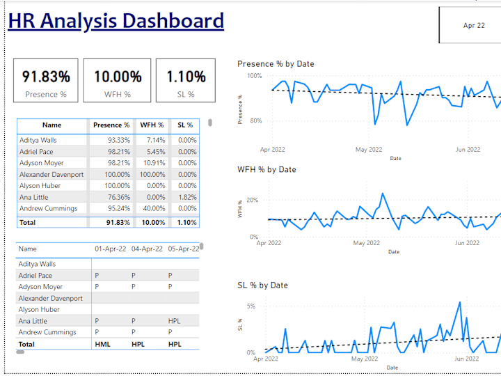 Cover image for HR Data Analysis