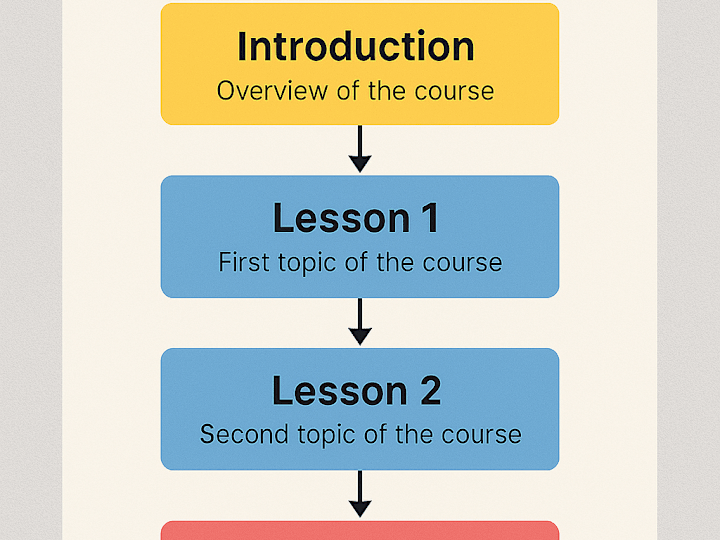 Cover image for Course Blueprint