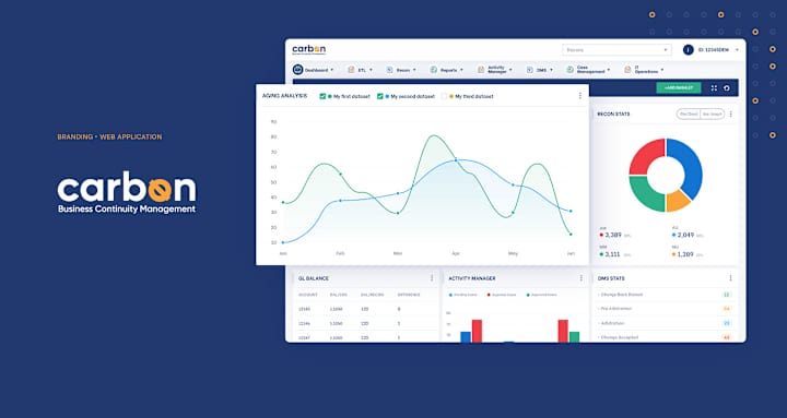 Cover image for Carbon - BCM Dashboard UI