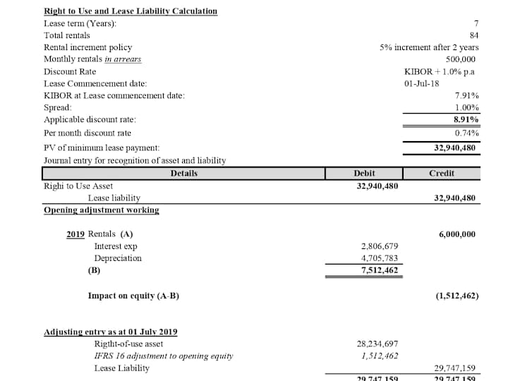 Cover image for Lease Calculations