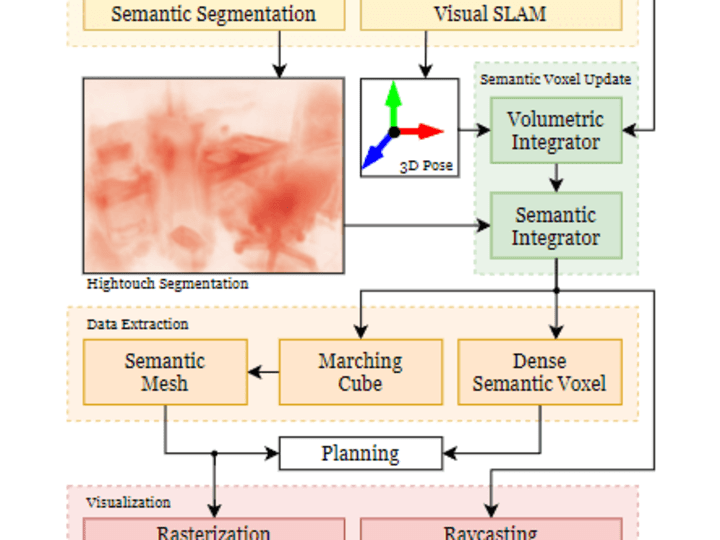 Cover image for 3D reconstruction