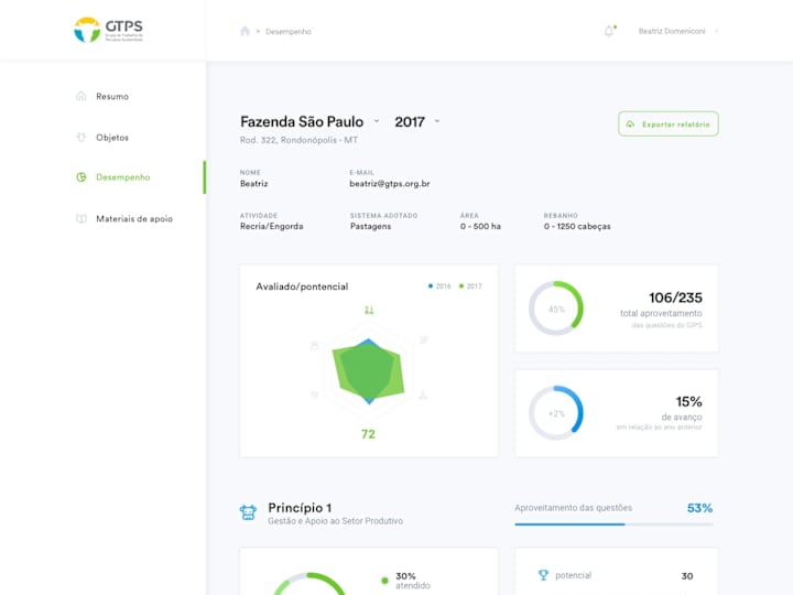 Cover image for GTPS Platform