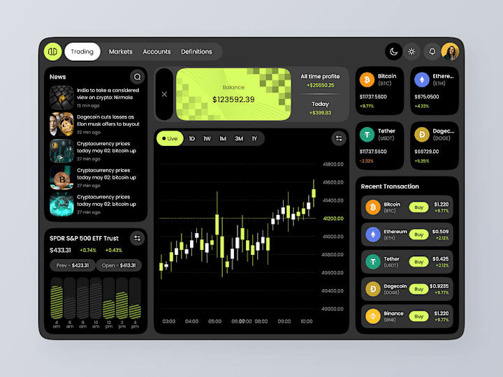 Cover image for Trading Dashboard | NFT | Financial | Crypto | Blockchain