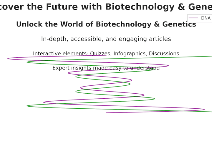 Cover image for Unlock the world of biotechnology and genetics with my articles
