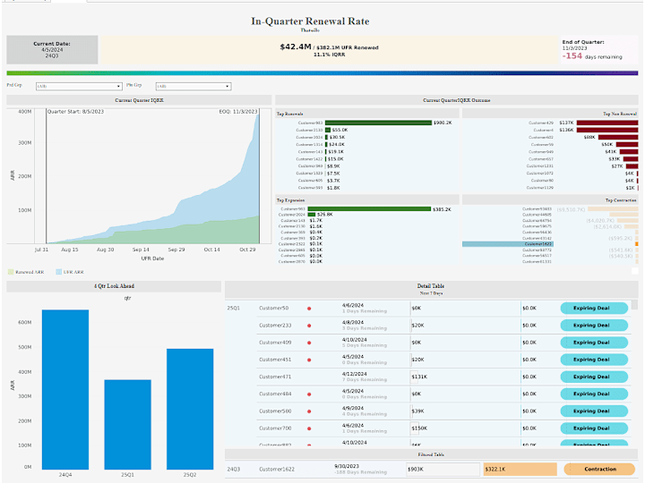Cover image for Tableau Dashboard