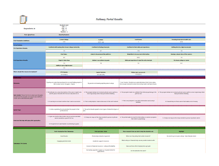 Cover image for Data Analysis and Presentation for Radius Learning