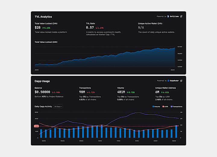 Cover image for Dashboard Details