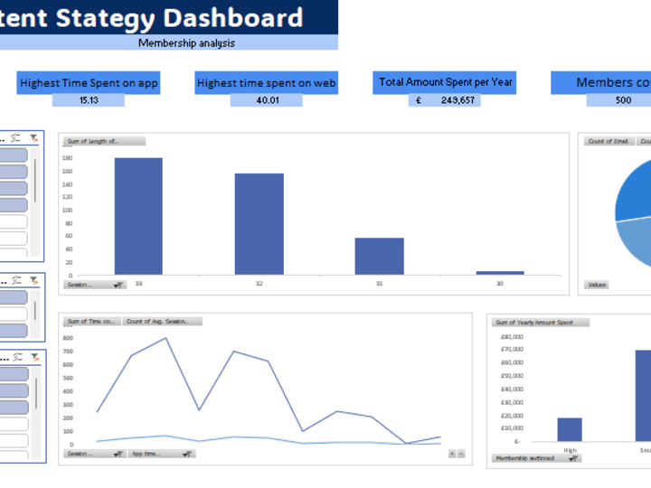 Cover image for Content Stategy Dashboard