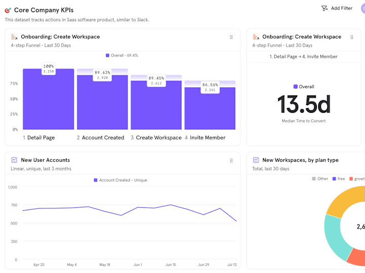 Cover image for Errors Overview Board in Mixpanel