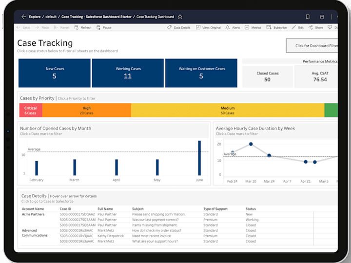 Cover image for Tableau Dashboard