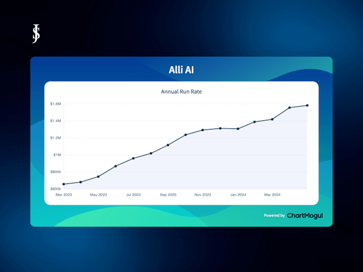 Cover image for 156% ARR Growth in 15 Months