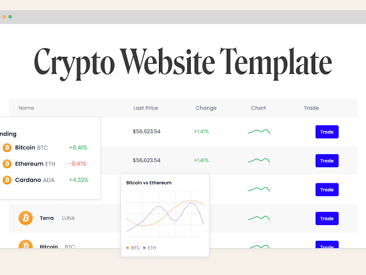 Cover image for Responive Website