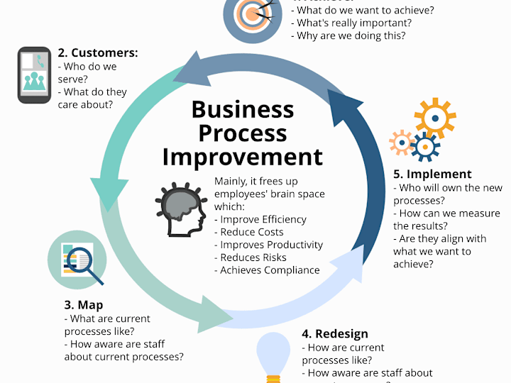 Cover image for Agile Transformation for Software Development Lifecycle (SDLC)