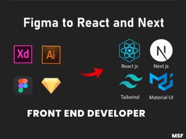 Cover image for I will convert psd to react figma to react js responsive web app