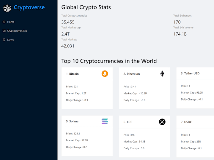 Cover image for CryptoVerse