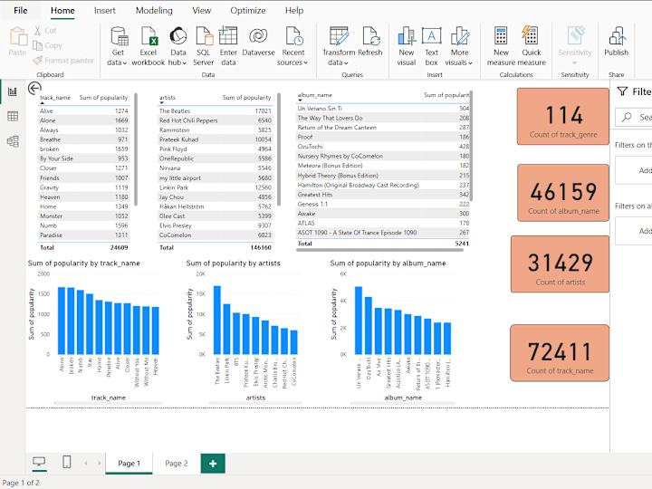 Cover image for Data-Driven Decisions Powered by Excel, Python & Tableau