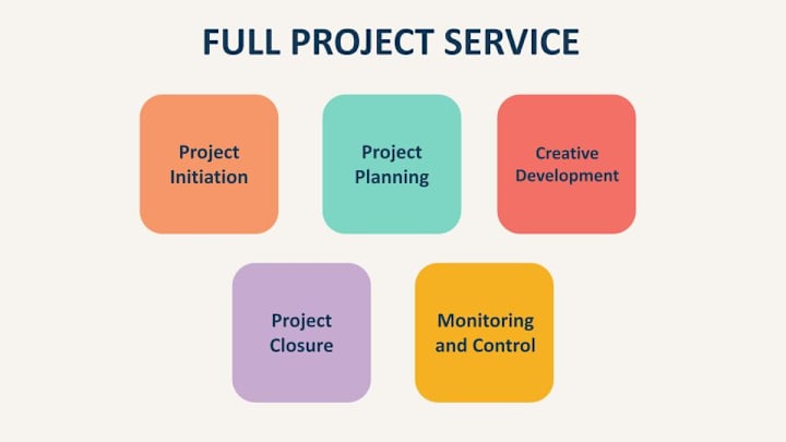 Cover image for Full Project Management Service