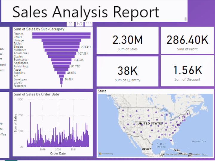 Cover image for GitHub - SravaniNarra/Sales-Analytics-Report