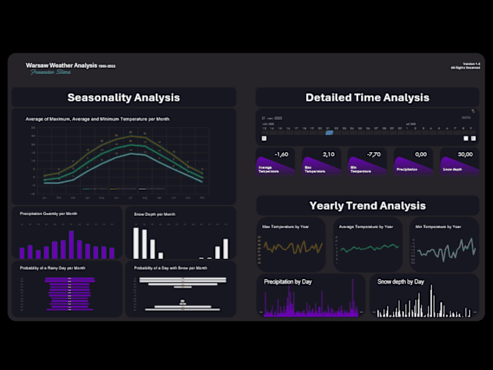 Cover image for Fantastic dashboard with Microsoft Excel (secret technique)