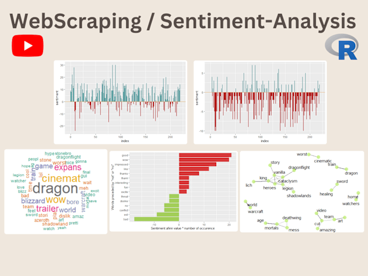 Cover image for YouTube Comments / Sentiment Anlalysis / R
