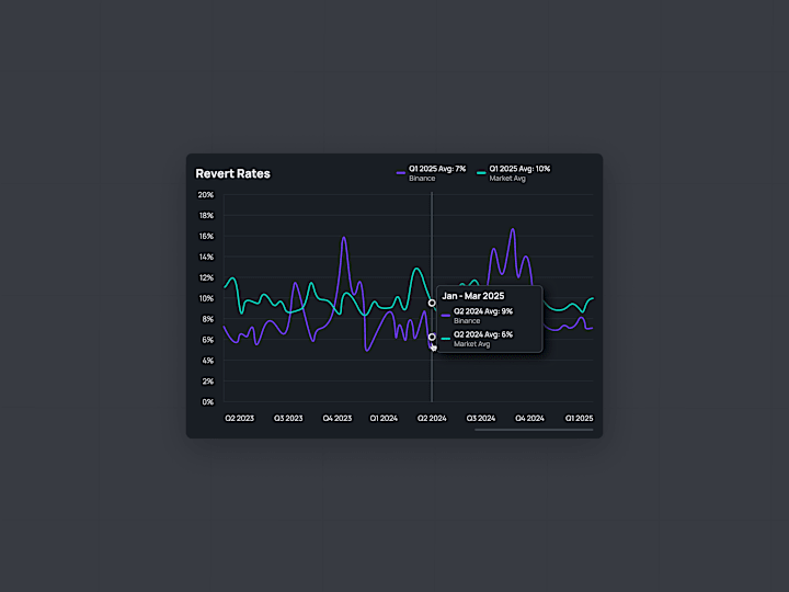 Cover image for Fintech Data Modal - UX UI
