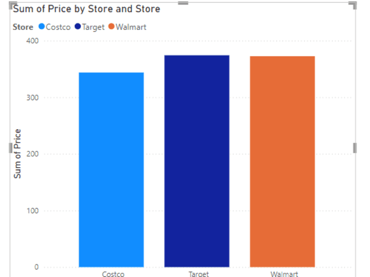 Cover image for Food Store Prices