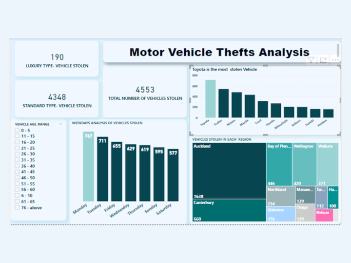 Cover image for Trend Analysis