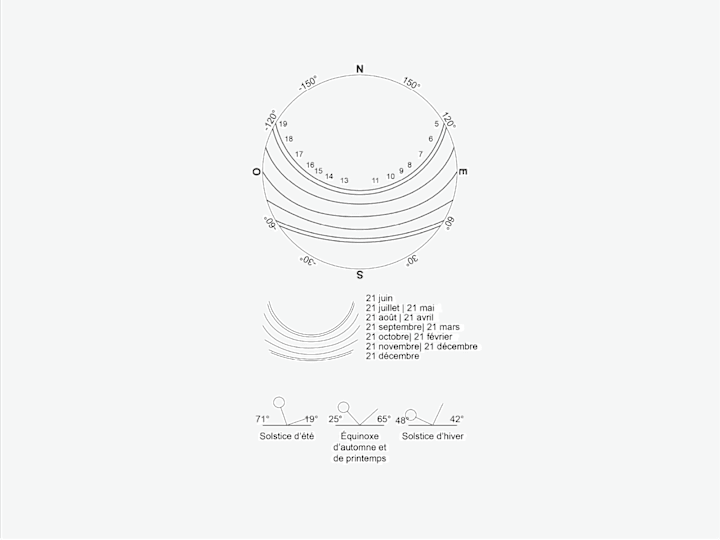 Cover image for Visualization for the sunlight analysis of a site