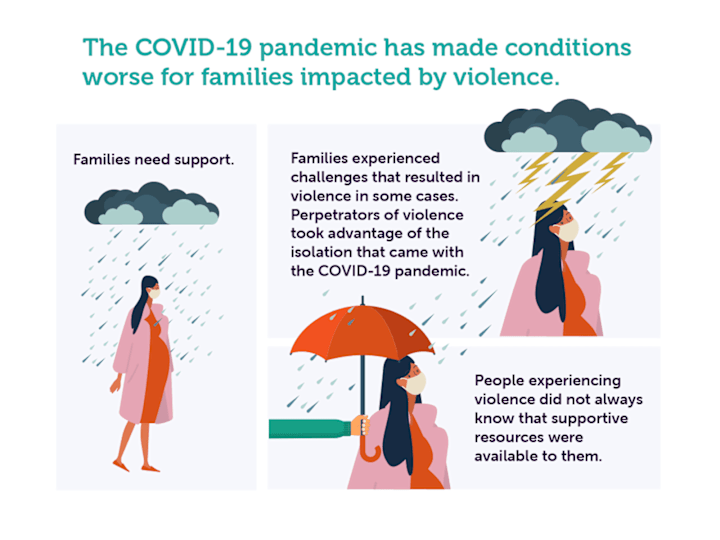 Cover image for Educating Healthcare Workers about DV with Infographic Designs