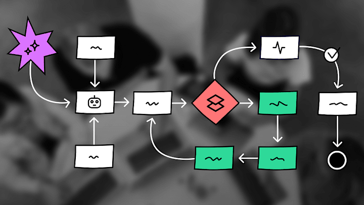 Cover image for Reshaping productive workflows— integrating UX and AI