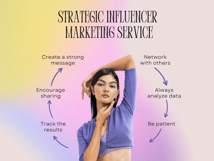 Cover image for Strategic Influencer Marketing Campaigns for Brand Growth