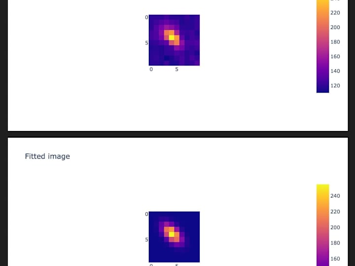 Cover image for GitHub - Millikan Oil Drop Automated Analysis