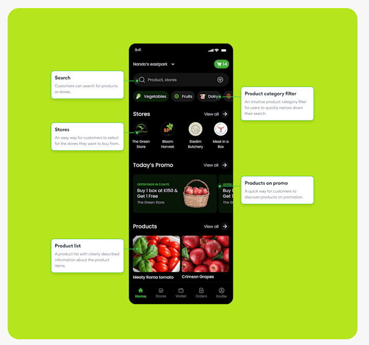 Cover image for Design of an E-Commerce platform