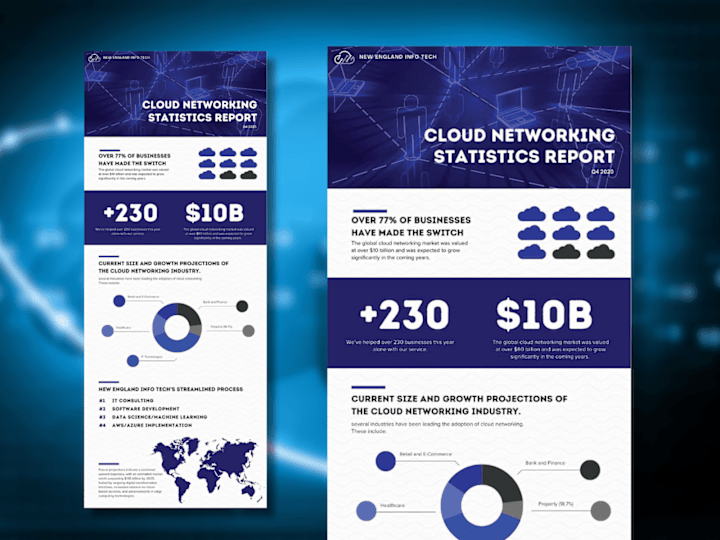 Cover image for Saas Cloud Network Infographic