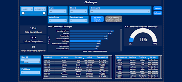 Cover image for Course Completion Dashboard