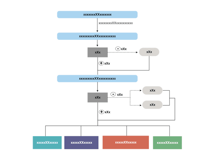 Cover image for Flowchart 