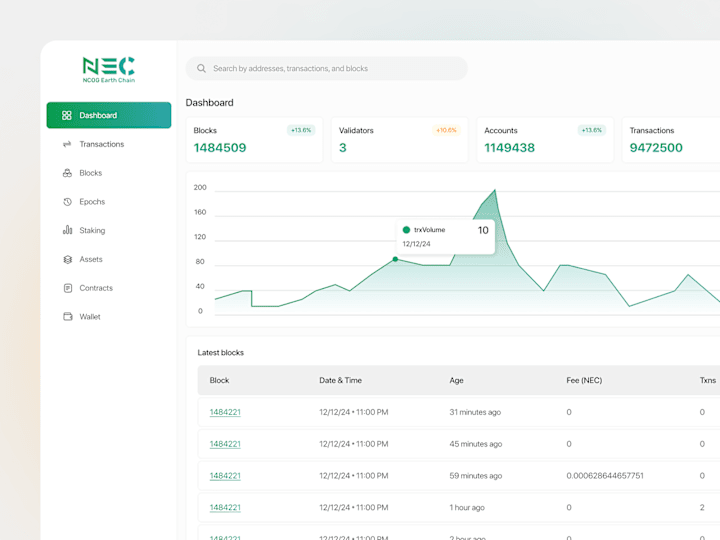 Cover image for UI Design for NCOG Earth Chain